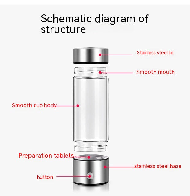 Electric Hydrogen Rich Water Bottles