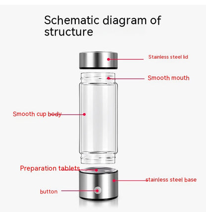 Electric Hydrogen Rich Water Bottles